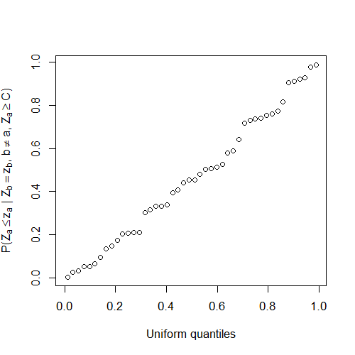 Quantile-quantile plot